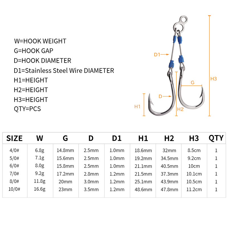 ZYZHE Steel Wire Jig Assist Ho - Fishing Hook Assortment のレビューと価格
