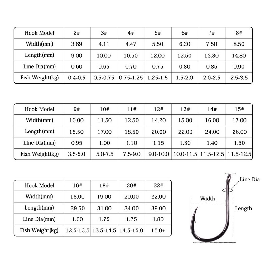 50pcs/20pcs Fishhook Coating H - Fishing Hook Circle のレビューと価格